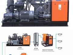 High pressure air compressor system