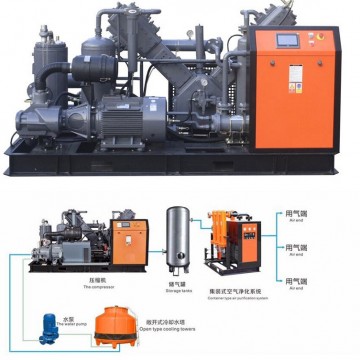High pressure air compressor system